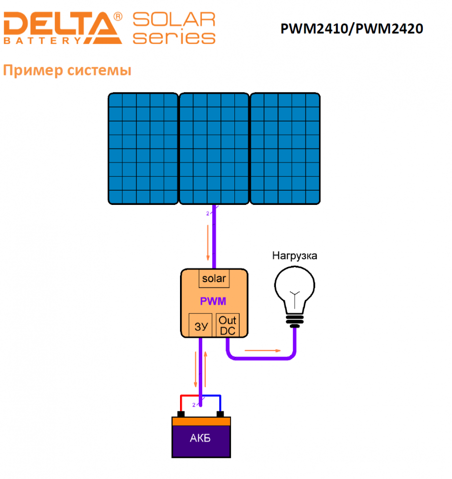 Контроллер заряда для солнечной панели PWM 2410 - 12/24В