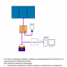 Контроллер заряда для солнечной панели PWM 2410 - 12/24В