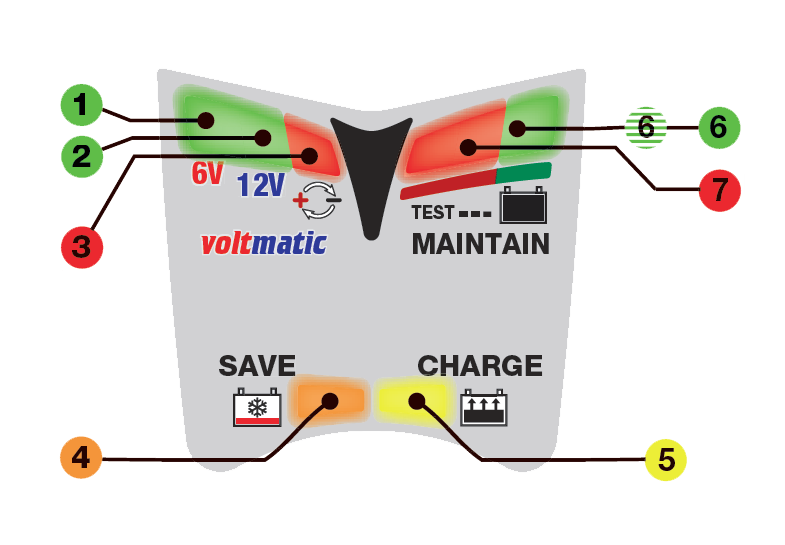 Зарядное устройство OptiMate 5 Voltmatic - TM222 